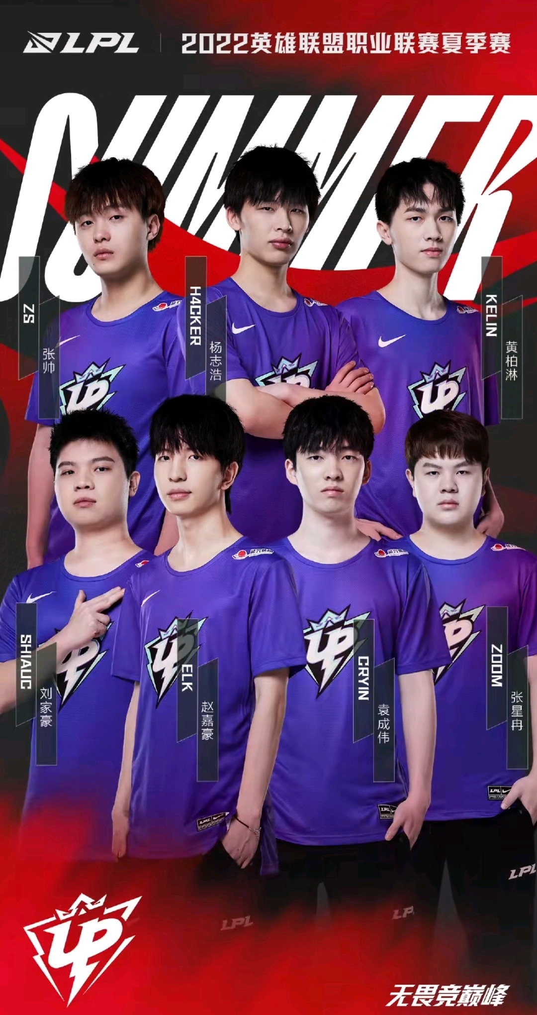 的一轮循环 的一轮循环