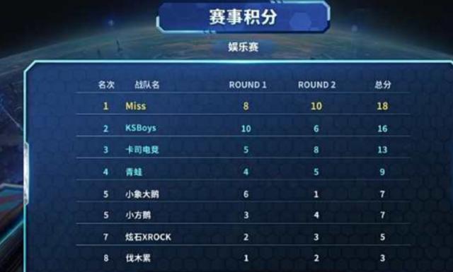 位挡拆引出